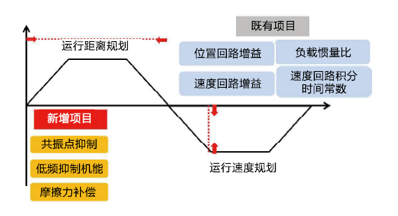 JSDG2S-35B伺服驅(qū)動(dòng)器 - TECO東元電機(jī) | 變頻器·伺服電機(jī)·減速機(jī)·電機(jī)解決方案