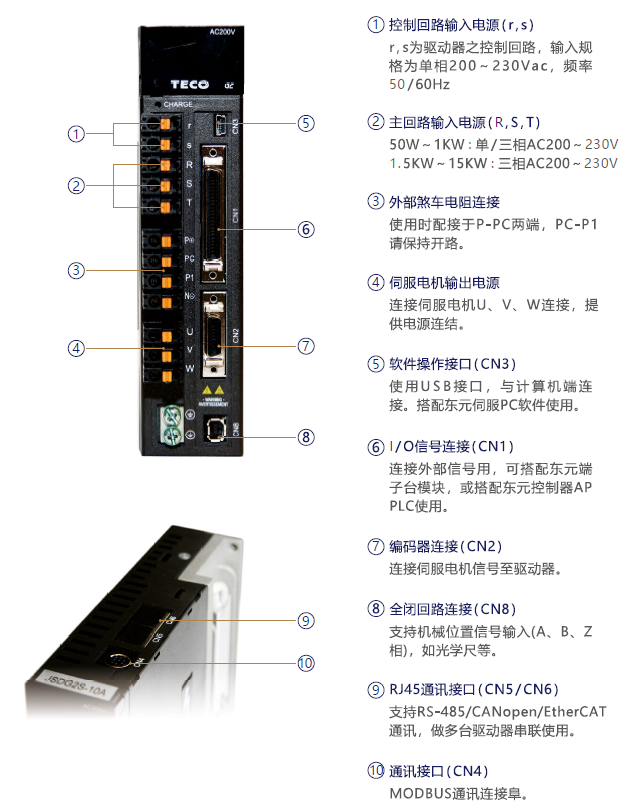 JSDG2S-35B伺服驅(qū)動(dòng)器 - TECO東元電機(jī) | 變頻器·伺服電機(jī)·減速機(jī)·電機(jī)解決方案