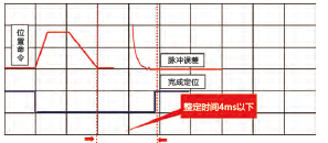 JSDE2-50A伺服驅(qū)動(dòng)器 - TECO東元電機(jī) | 變頻器·伺服電機(jī)·減速機(jī)·電機(jī)解決方案