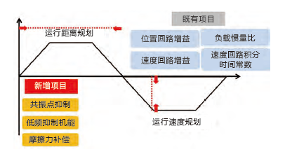 JSDE2-50A伺服驅(qū)動(dòng)器 - TECO東元電機(jī) | 變頻器·伺服電機(jī)·減速機(jī)·電機(jī)解決方案