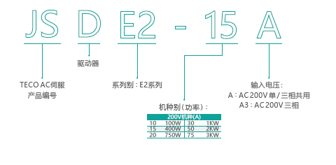 JSDE2-50A伺服驅(qū)動(dòng)器 - TECO東元電機(jī) | 變頻器·伺服電機(jī)·減速機(jī)·電機(jī)解決方案
