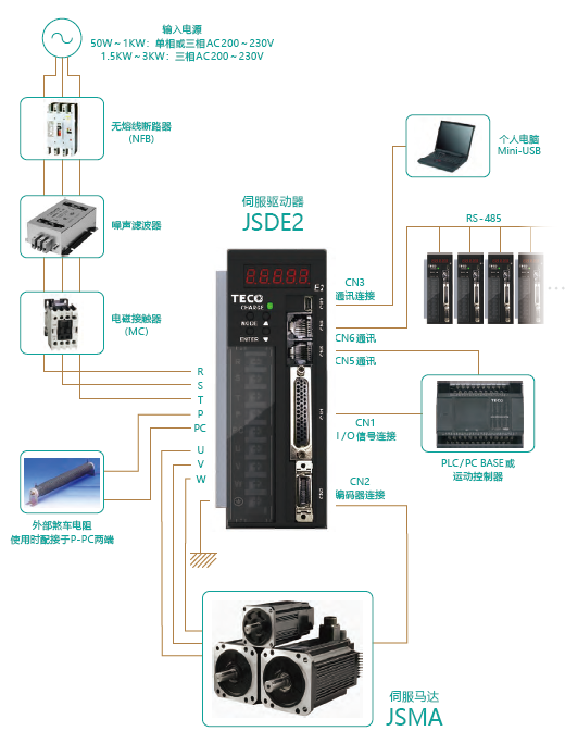 JSDE2-50A伺服驅(qū)動(dòng)器 - TECO東元電機(jī) | 變頻器·伺服電機(jī)·減速機(jī)·電機(jī)解決方案