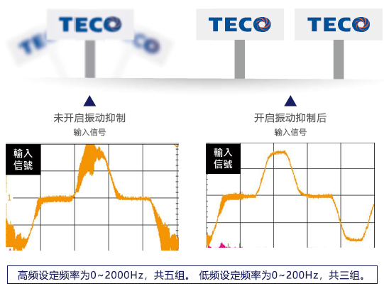 JSDG2S-10A伺服驅(qū)動(dòng)器 - TECO東元電機(jī) | 變頻器·伺服電機(jī)·減速機(jī)·電機(jī)解決方案