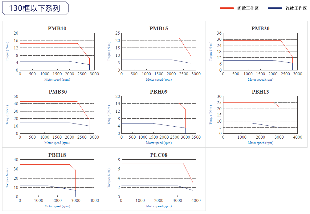 JSMA-PBH44AAK東元伺服電機 - TECO東元電機 | 變頻器·伺服電機·減速機·電機解決方案