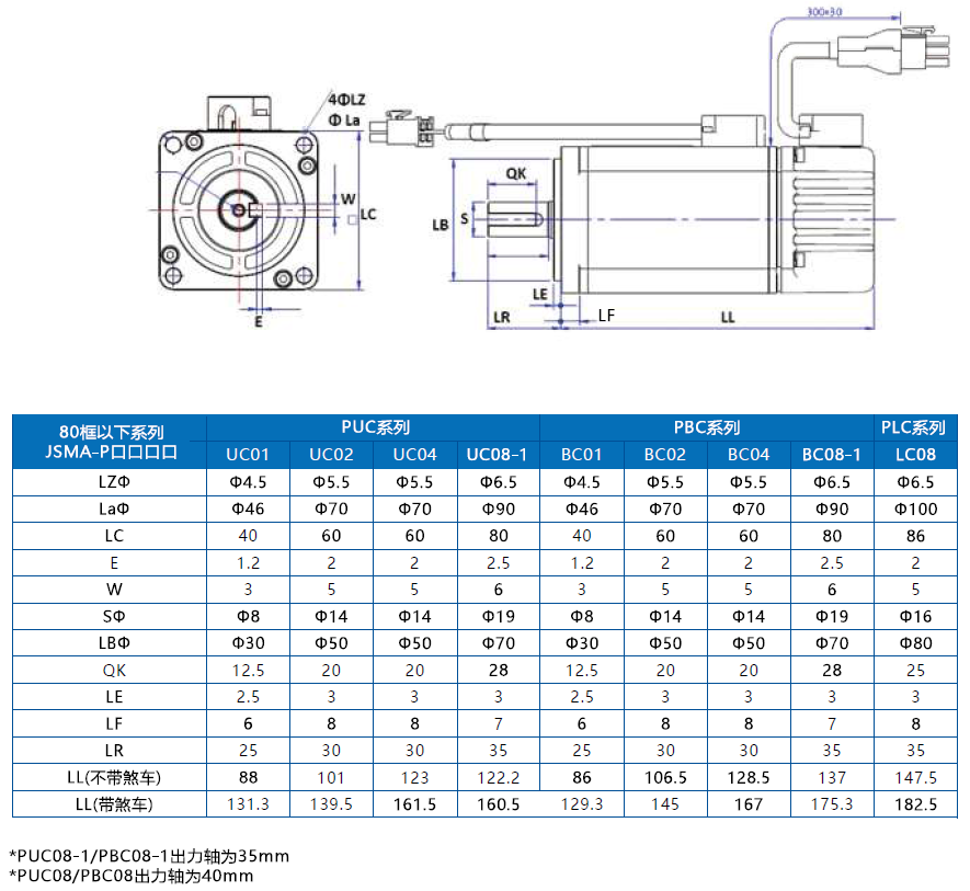 JSMA-PBH44AAK東元伺服電機 - TECO東元電機 | 變頻器·伺服電機·減速機·電機解決方案