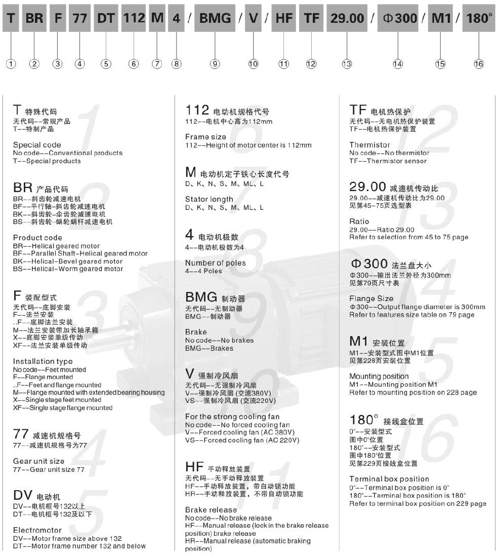 R137減速機(jī) R系列減速機(jī) RF137 R137F RX137 RX137F - TECO東元電機(jī) | 變頻器·伺服電機(jī)·減速機(jī)·電機(jī)解決方案