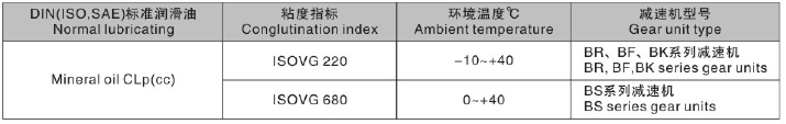R137減速機(jī) R系列減速機(jī) RF137 R137F RX137 RX137F - TECO東元電機(jī) | 變頻器·伺服電機(jī)·減速機(jī)·電機(jī)解決方案