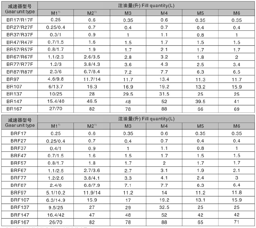 R137減速機(jī) R系列減速機(jī) RF137 R137F RX137 RX137F - TECO東元電機(jī) | 變頻器·伺服電機(jī)·減速機(jī)·電機(jī)解決方案