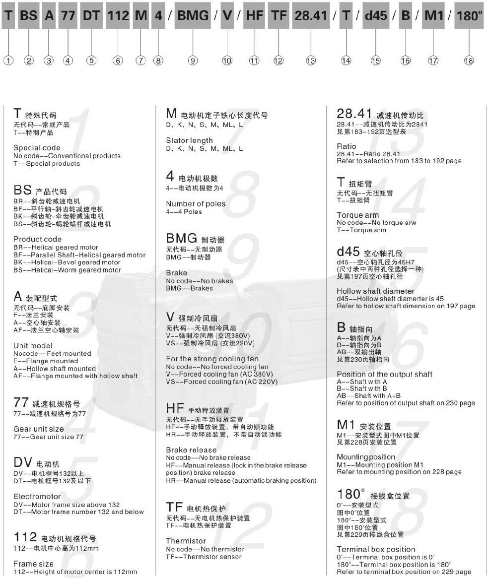 S77減速機(jī) S系列減速機(jī) SF77 SAF77 SHF77 SA77 SH77 SAZ77 SHZ77 - TECO東元電機(jī) | 變頻器·伺服電機(jī)·減速機(jī)·電機(jī)解決方案