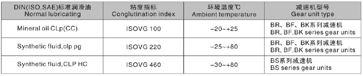 S77減速機(jī) S系列減速機(jī) SF77 SAF77 SHF77 SA77 SH77 SAZ77 SHZ77 - TECO東元電機(jī) | 變頻器·伺服電機(jī)·減速機(jī)·電機(jī)解決方案