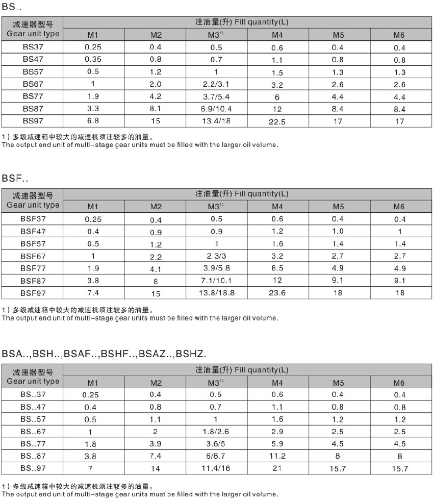 S77減速機(jī) S系列減速機(jī) SF77 SAF77 SHF77 SA77 SH77 SAZ77 SHZ77 - TECO東元電機(jī) | 變頻器·伺服電機(jī)·減速機(jī)·電機(jī)解決方案