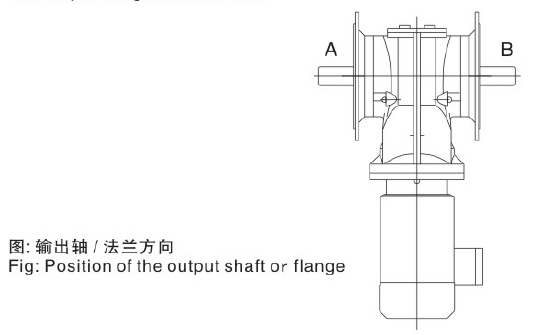 S77減速機(jī) S系列減速機(jī) SF77 SAF77 SHF77 SA77 SH77 SAZ77 SHZ77 - TECO東元電機(jī) | 變頻器·伺服電機(jī)·減速機(jī)·電機(jī)解決方案