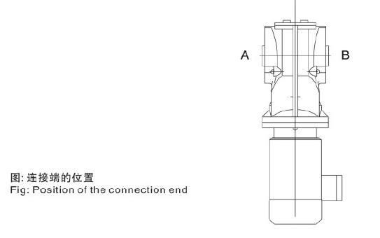 K37減速機(jī) K系列減速機(jī) KA37B KH37B KF37 KAF37 KHF37 KVF37 KA37 KH37 KV37 KAZ37 KHZ37 KVZ37 - TECO東元電機(jī) | 變頻器·伺服電機(jī)·減速機(jī)·電機(jī)解決方案