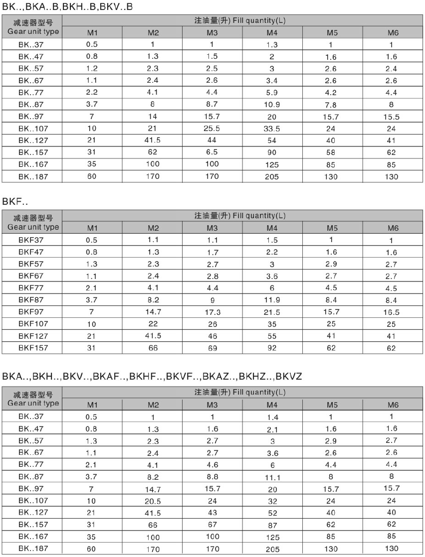 K157減速機(jī) K系列減速機(jī) KA157B KH157B KF157 KAF157 KHF157 KVF157 KA157 KH157 KV157 KAZ157 KHZ157 KVZ157 - TECO東元電機(jī) | 變頻器·伺服電機(jī)·減速機(jī)·電機(jī)解決方案