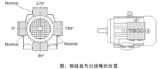 K157減速機(jī) K系列減速機(jī) KA157B KH157B KF157 KAF157 KHF157 KVF157 KA157 KH157 KV157 KAZ157 KHZ157 KVZ157 - TECO東元電機(jī) | 變頻器·伺服電機(jī)·減速機(jī)·電機(jī)解決方案