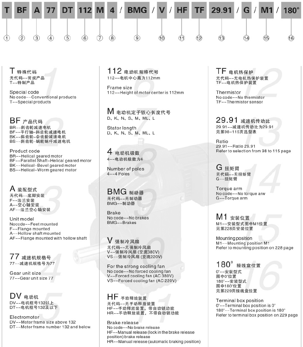 F87減速機(jī) F系列減速機(jī)  FA87B FH87B FF87 FAF87 FHF87 FVF87 FA87 FH87 FV87 FAZ87 FHZ87 FVZ87 - TECO東元電機(jī) | 變頻器·伺服電機(jī)·減速機(jī)·電機(jī)解決方案