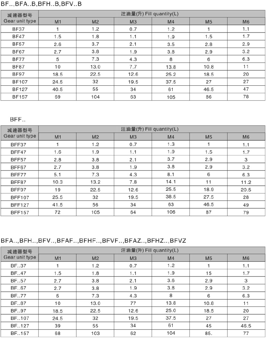 F37減速機(jī) F系列減速機(jī)  FA37B FH37B FF37 FAF37 FHF37 FVF37 FA37 FH37 FV37 FAZ37 FHZ37 FVZ37 - TECO東元電機(jī) | 變頻器·伺服電機(jī)·減速機(jī)·電機(jī)解決方案