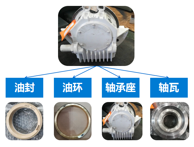 EMZLB 28-280 RENK滑動軸承 RENK軸瓦 - TECO東元電機(jī) | 變頻器·伺服電機(jī)·減速機(jī)·電機(jī)解決方案