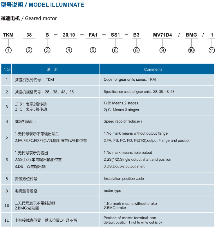 東元TKM系列斜齒-準(zhǔn)雙曲面齒輪減速機(jī) - TECO東元電機(jī) | 變頻器·伺服電機(jī)·減速機(jī)·電機(jī)解決方案