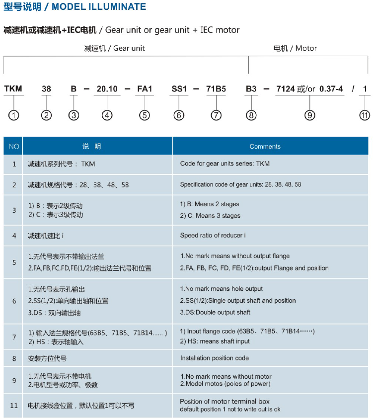 東元TKM系列斜齒-準(zhǔn)雙曲面齒輪減速機(jī) - TECO東元電機(jī) | 變頻器·伺服電機(jī)·減速機(jī)·電機(jī)解決方案