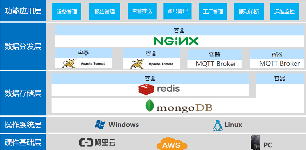 MMK-Z-4000智能振動溫度遠程在線監(jiān)測系統(tǒng) - TECO東元電機 | 變頻器·伺服電機·減速機·電機解決方案