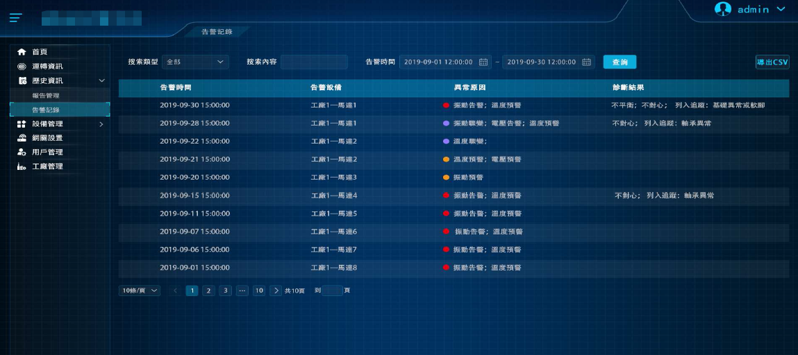 MMK-Z-4000智能振動溫度遠程在線監(jiān)測系統(tǒng) - TECO東元電機 | 變頻器·伺服電機·減速機·電機解決方案